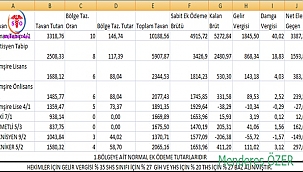 Mutemet Menderes ÖZER' in kaleminden normal ek ödeme tutarları